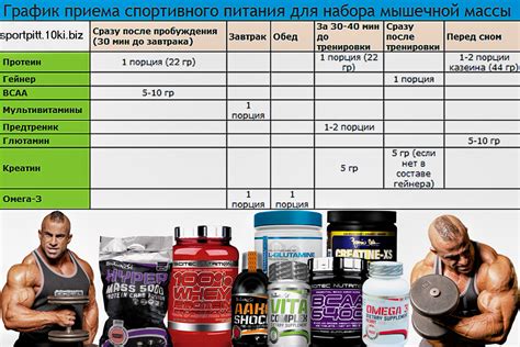 Дозировка протеина