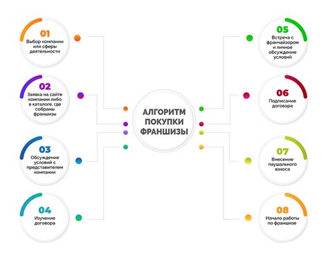 Долгосрочные выгоды покупки франшизы: мнение новичков
