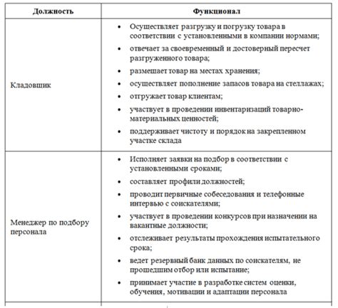 Должностные обязанности сотрудника полиции