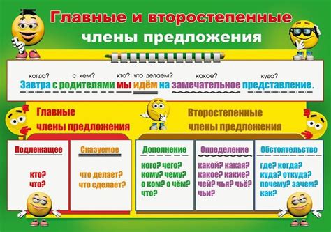 Дополнительные вопросы и рекомендации