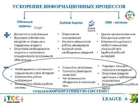 Доступность и экономия ресурсов