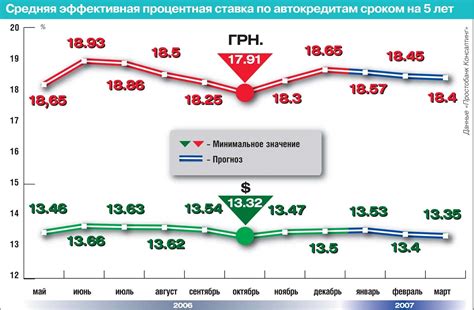 Доступные сроки рассрочки и процентная ставка