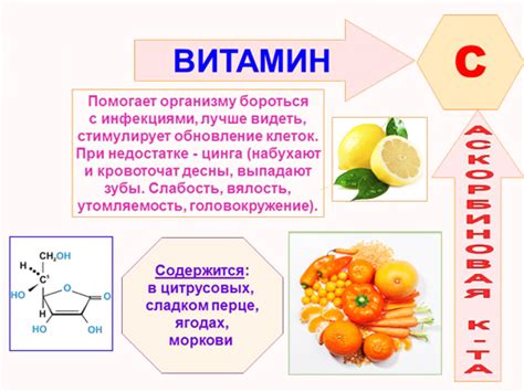 Ежедневная потребность в витамине C