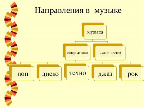 Жанры и стили, в которых звучит песня