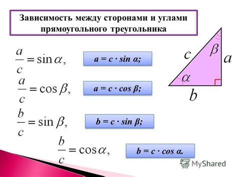 Зависимость от углов