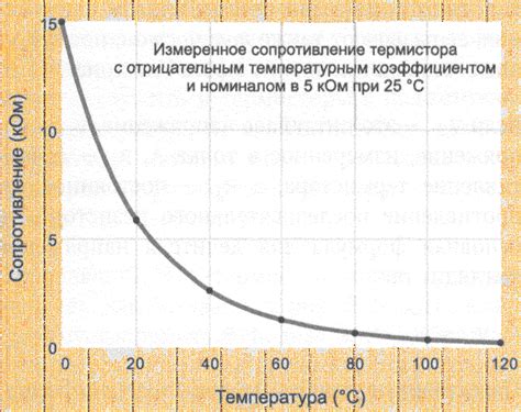 Зависимость температуры от фазы цикла