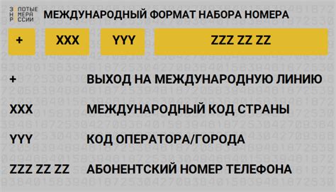 Заказ конкретного номера телефона: возможности и ограничения