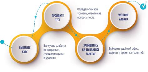 Заканчивая обучение: следующие шаги