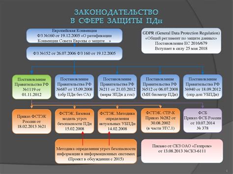 Законодательство о ПДН