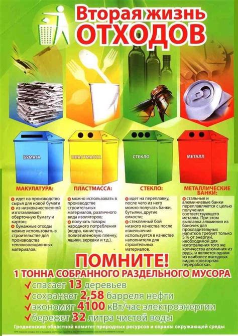 Законодательство о утилизации мусора в лифтовых шахтах