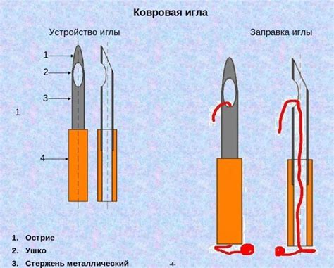 Закрепление иглы в кукле
