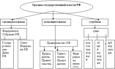 Запрос в органы исполнительной власти