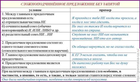 Запятая после вообще: правила использования