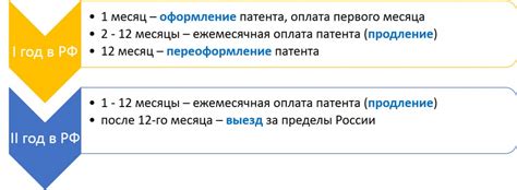 Защита патента и возможность его переоформления