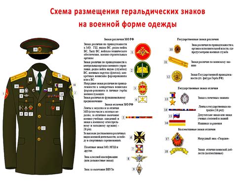 Знаки различия военных школ с буквой К
