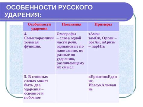 Знаки ударения и их влияние на восприятие стихотворения