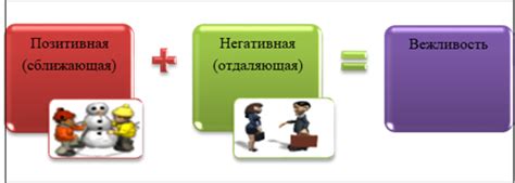 Значение вежливости в российской культуре