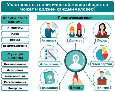 Значение власти для общества