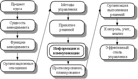 Значение информации о декретниках