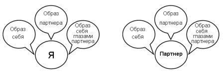Значение контекста в звуковом общении кошек
