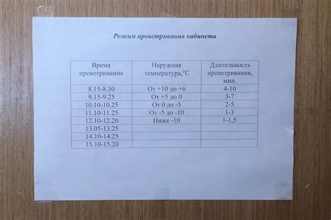 Значение проветривания учебных кабинетов во время перемен
