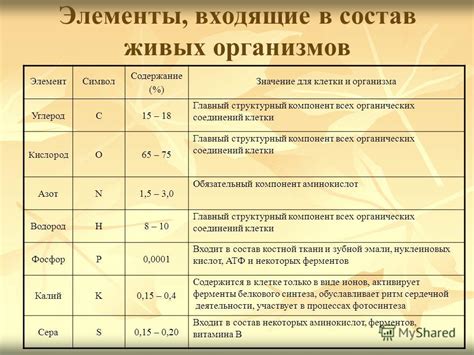 Значение равномерного освещения для живых организмов