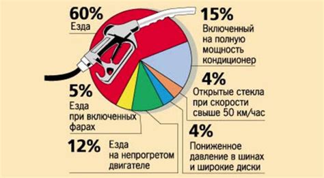 Известные мифы о влиянии колес на расход топлива