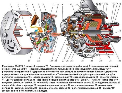 Излишняя нагрузка на генератор автомобиля