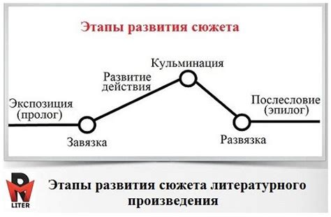 Изменение сюжета и развитие истории