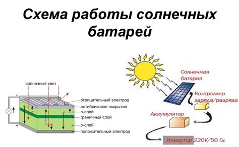 Изменение эффективности солнечной батареи при использовании фонарика