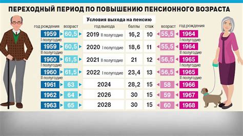 Изменения актуальные на октябрь 2021 года в системе повышения пенсии
