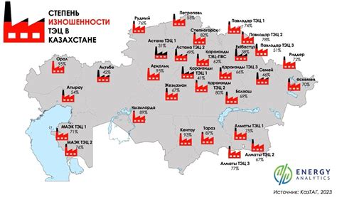 Изношенность материалов