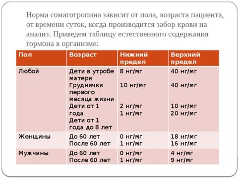 Изучение времени первого перекреста крови