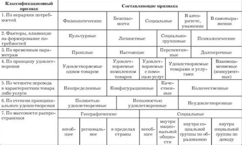 Индивидуальные потребности аккумулятора