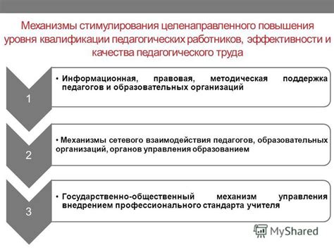 Инновационные методы активизации работников
