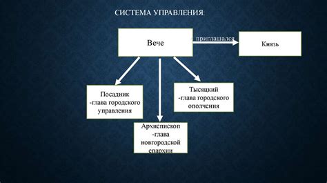 Институты управления Новгородской республикой