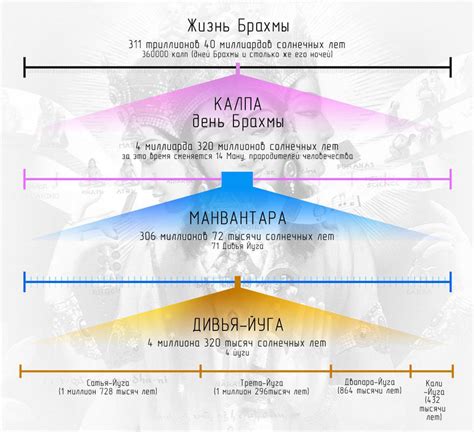 Интерпретации о начале сатья юга