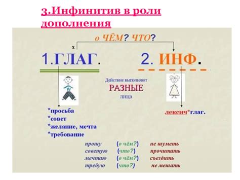 Инфинитив в функции дополнения