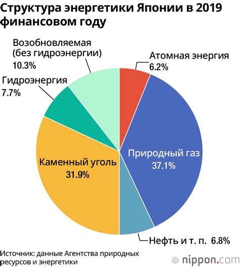 Использование в других странах