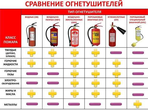 Использование снаряжения для тушения пожара