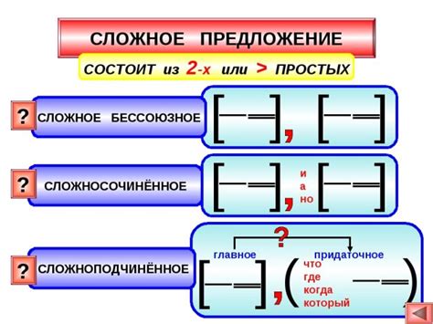 Использование союза "но" для сложных предложений
