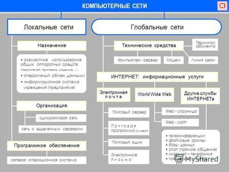 Использование специализированных устройств и аппаратных средств: