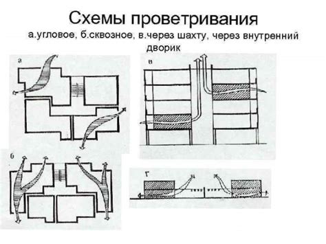 Использование специальных устройств для проветривания