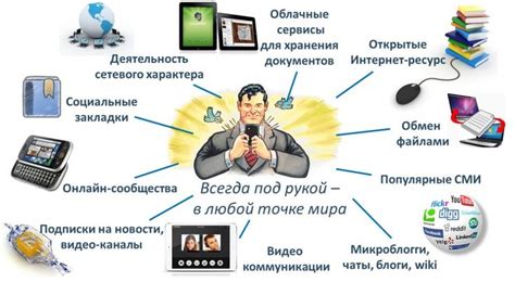 Использование технических средств для тренировок голоса
