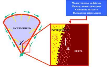 Используйте холодные методы
