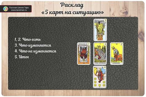 Исследование возможностей и границ гадания на картах таро