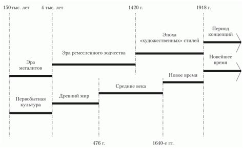 Исторический обзор композиции