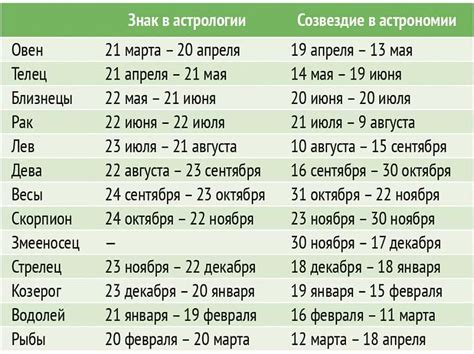 Историческое значение нового календаря