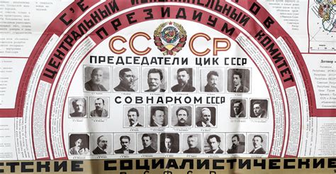 История включения Украинской ССР в Союз Советских Социалистических Республик
