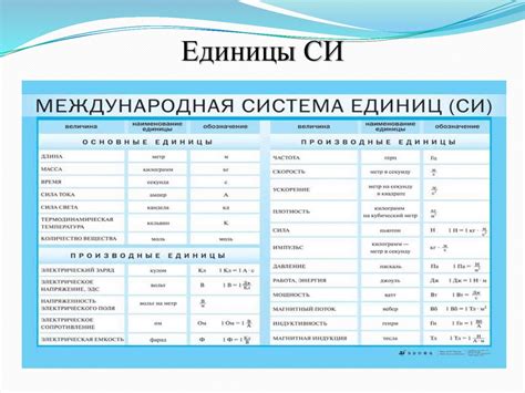 История внедрения системы Си в России